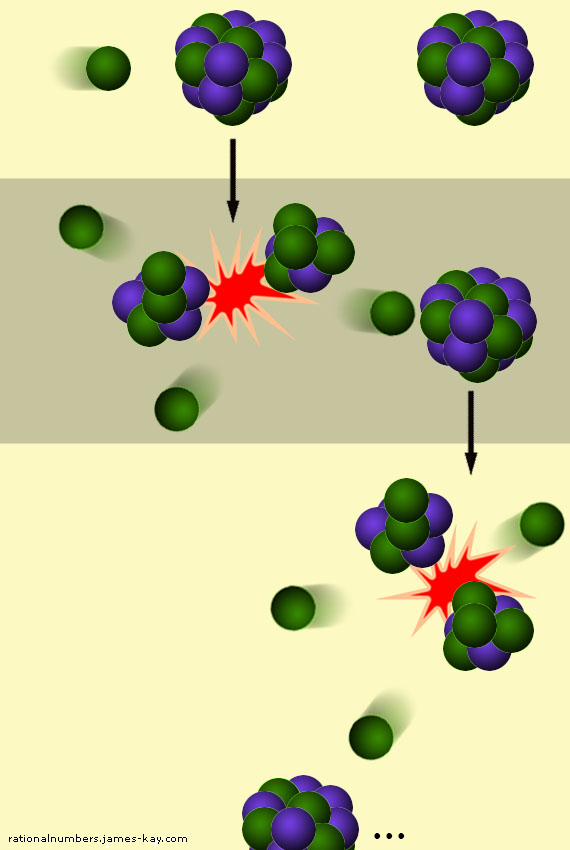 neutronmultiplicationfactor